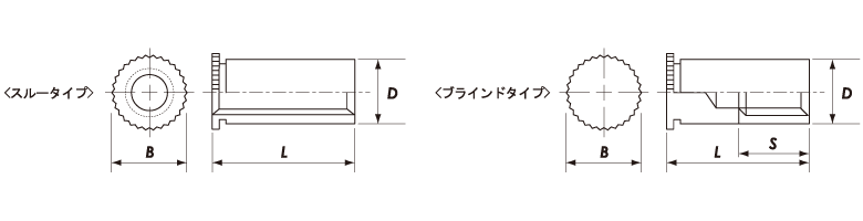 クリンチングスペーサー（ＴＢＤＦボーセイ クリンチスペーサー TBDF-M3-10 標準(または鉄) 三価ホワイト - 3